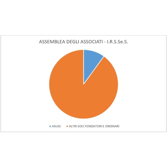 Assemblea degli associati IRSSeS