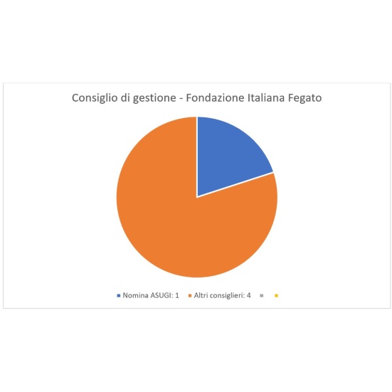 Consiglio di gestione Fondazione Italiana Fegato