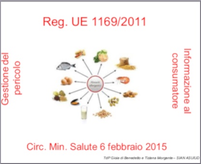 allergeni in ristorazione