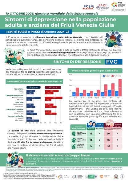 Dati FVG