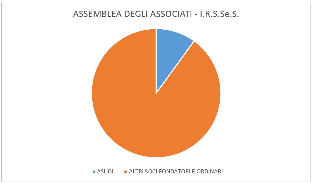 Assemblea degli associati IRSSeS